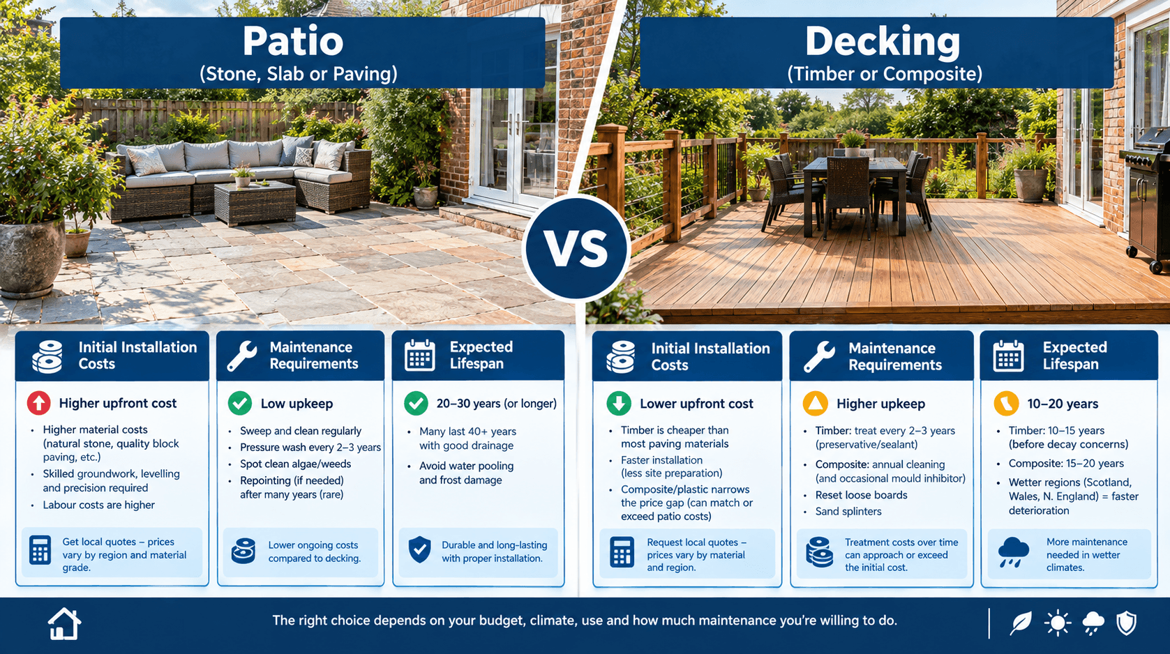 Patio vs Decking: Cost, Upkeep and Lifespan